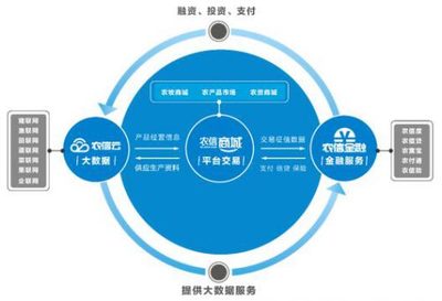 企聯(lián)網(wǎng)引爆首屆中國農(nóng)牧行業(yè)互聯(lián)網(wǎng)大會(huì) 工業(yè)互聯(lián)網(wǎng)數(shù)據(jù)服務(wù)引領(lǐng)行業(yè)變革